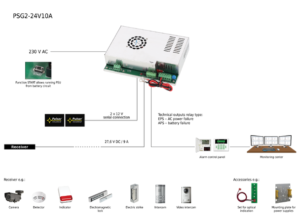 Strømforsyning - 10A, 24VDC med batterilader