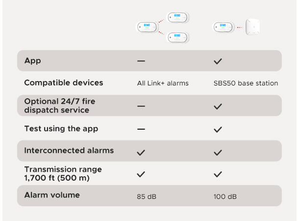Trådløs CO detektor med display 5  års batteri