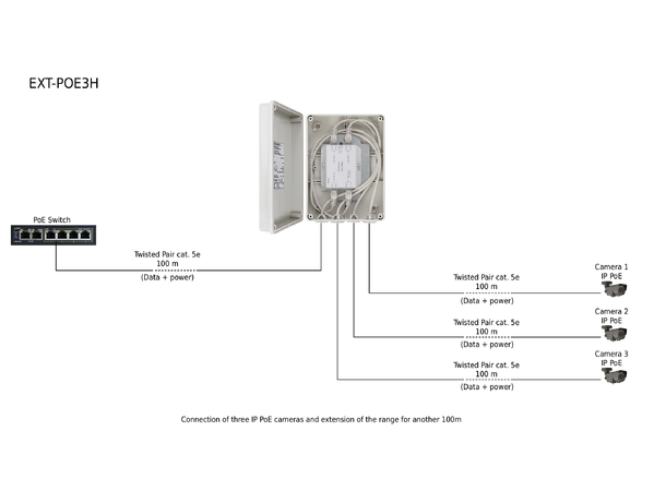 1 til 3 nettverks extender - utendørs 10/100 Mb/s