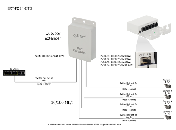 1 til 4 nettverks extender - utendørs 10/100/1000 Mb/s