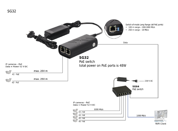 2  porter PoE switch - kompakt 60W