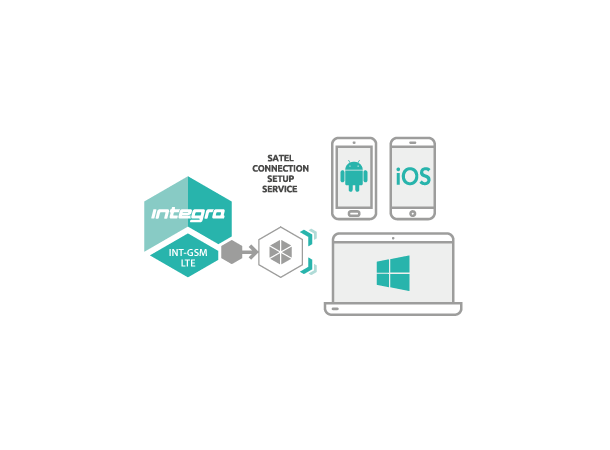 4G (LTE) sender for Integra alarmsystem med antenne