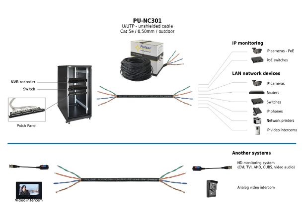 Cat5e, 24AWG nettverkskabel - 305m boks U/UTP, Cu, Fca, utendørs