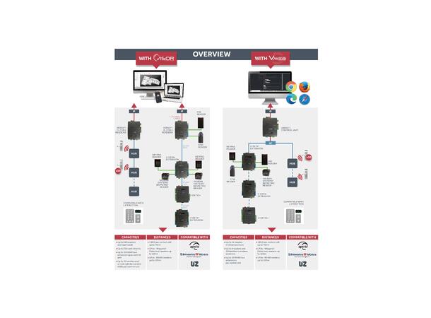 Verso Plus utvidelsesmodul - 8inn/8utg Vauban Systems