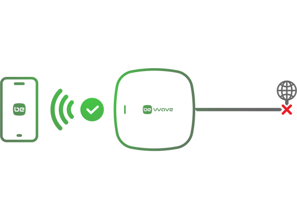 BeWave sentral - LAN/WiFi/4G