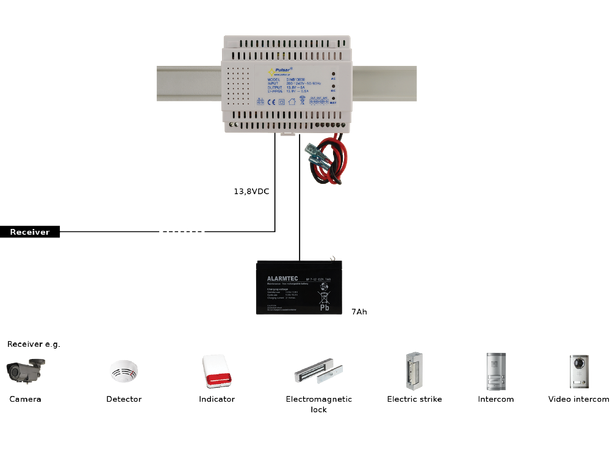 DIN skinne strømforsyning - 5A, 12VDC Pulsar - med batterilader