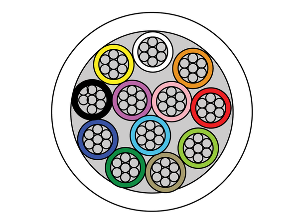 Uskjermet halogenfri alarmkabel,12 leder 500m rull