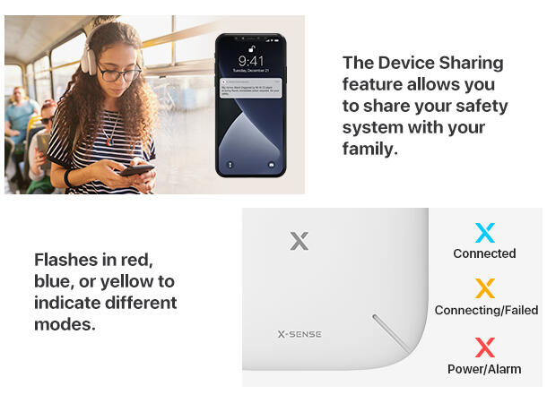 WiFi HUB for trådløse detektorer