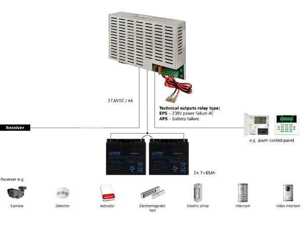 Strømforsyning - 5A, 24VDC med batterilader