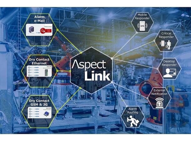 Aspect Link - årslisens - 1-10 brukere 12 mnd - forhåndsbetaling