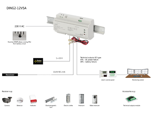 DIN skinne strømforsyning - 5A, 12VDC Pulsar - med batterilader