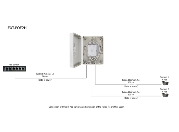 1 til 2 nettverks extender - utendørs 10/100 Mb/s