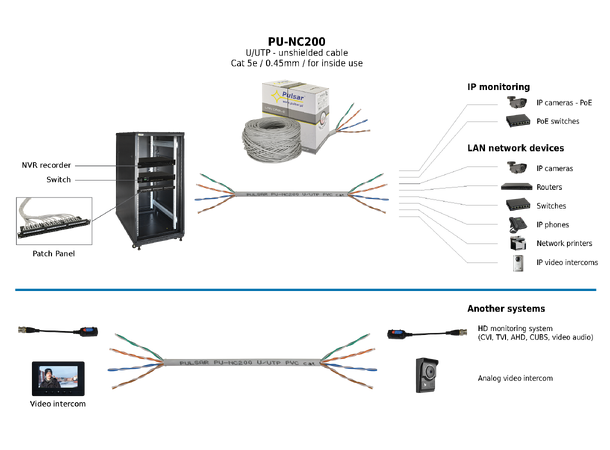 Cat5e, 25AWG nettverkskabel - 305m boks U/UTP, Cu, Eca, innendørs