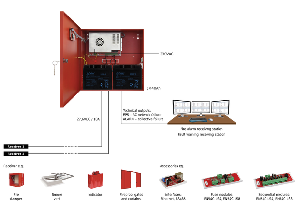 EN54 Strømforsyning i skap,24Vdc,10A LCD 2x40Ah (ikke inkl.)