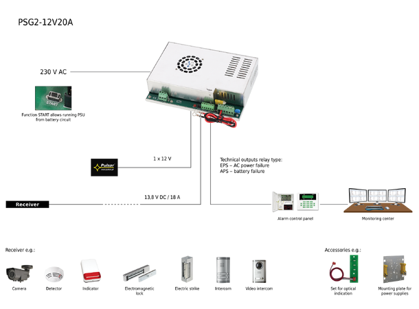 Strømforsyning - 10A, 12VDC med batterilader