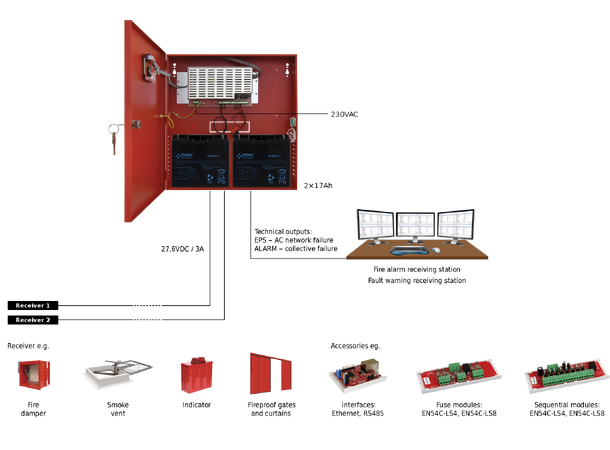 EN54 Strømforsyning i skap, 24Vdc,3A LCD 2x17Ah (ikke inkl.)