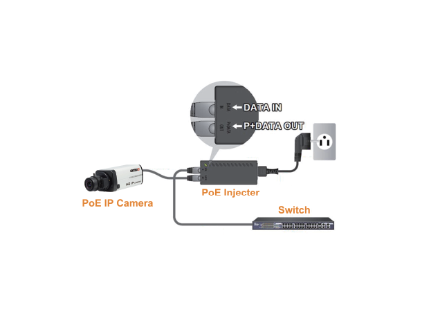 PoE injector 1 port - 90W Provision