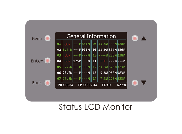 PoE switch, 16 PoE porter, 250 Watt Provision