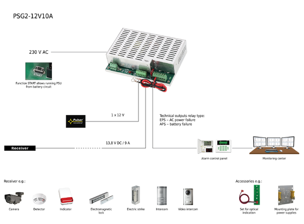 Strømforsyning - 10A, 12VDC med batterilader