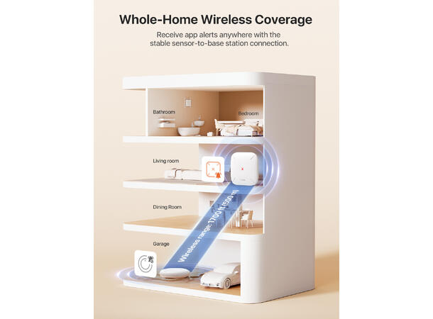 Trådløs vanndetektor - 3st