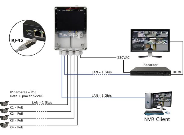 4+2  porter PoE switch utendørs kabinett 30W